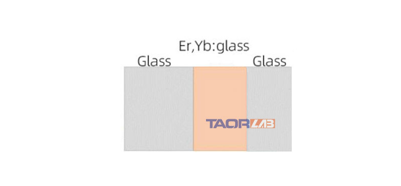 TaorLabs レーザー結晶