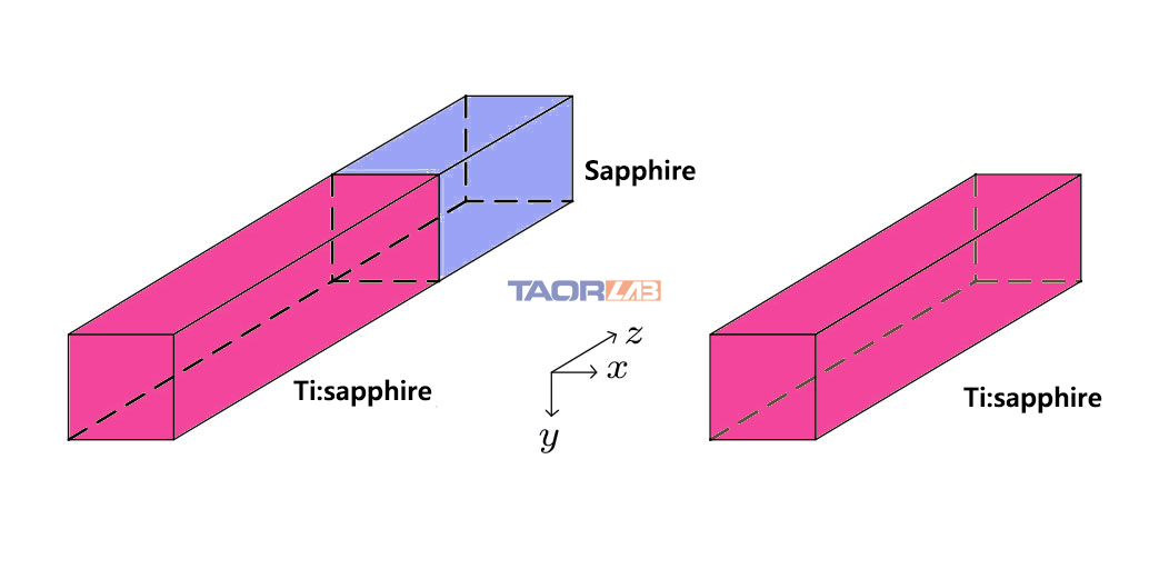 TaorLabs レーザー結晶